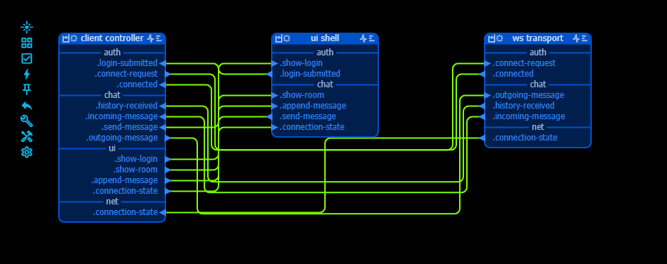 First iteration of the chat client nodes