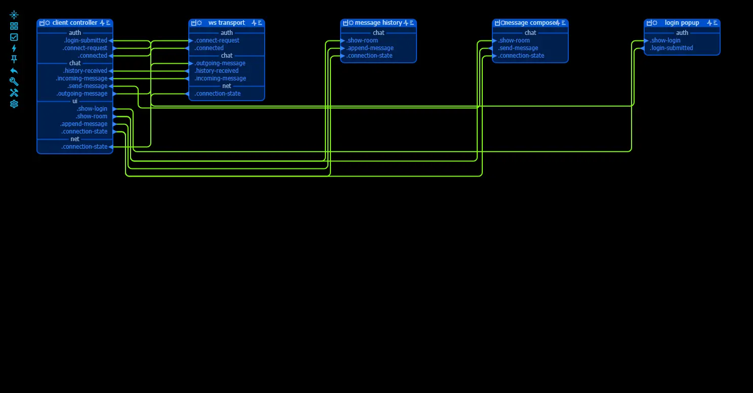 re-layout of the graph