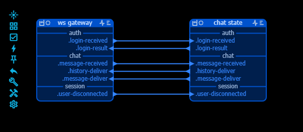 final chat server architecture