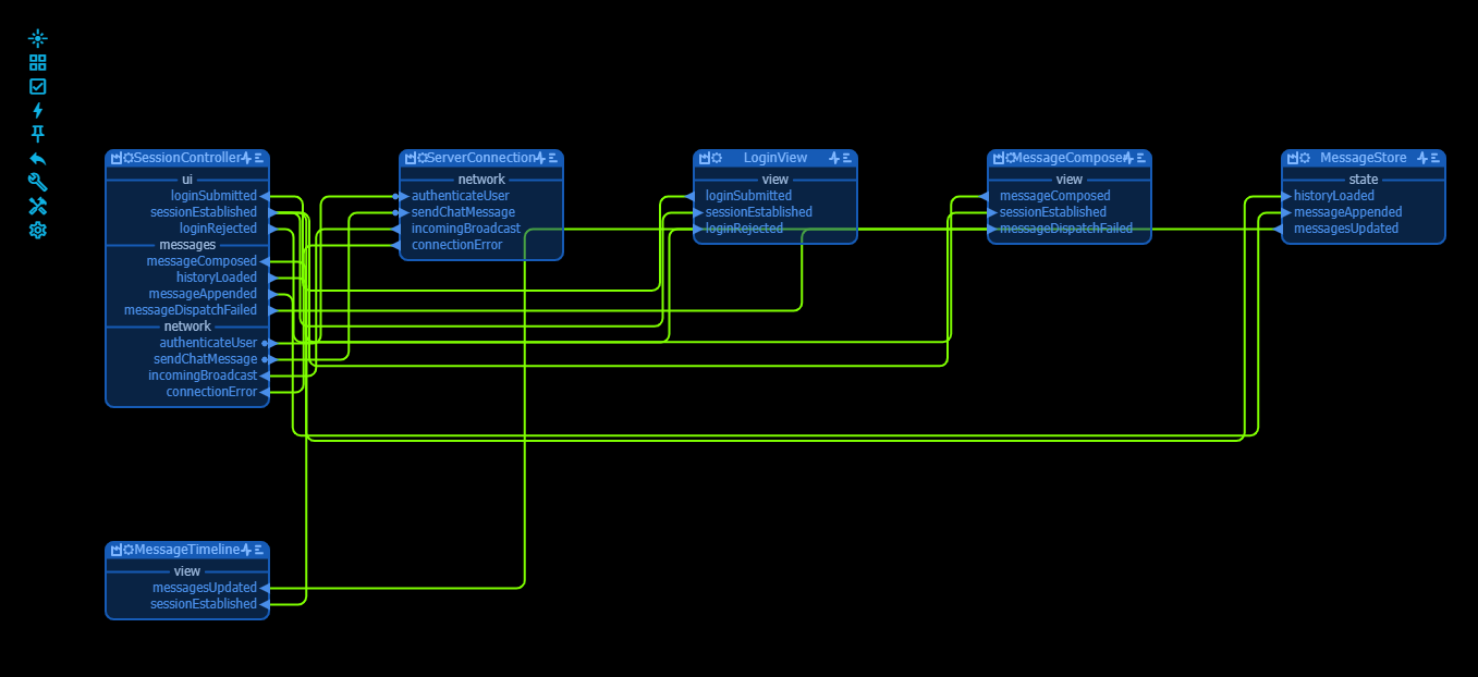 First iteration of the chat client nodes