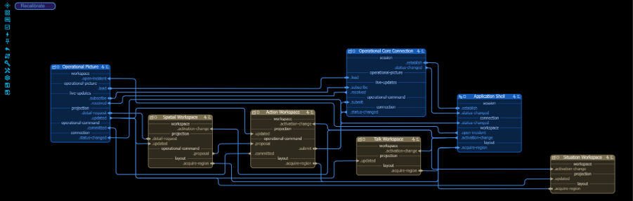 The same model after manual layout