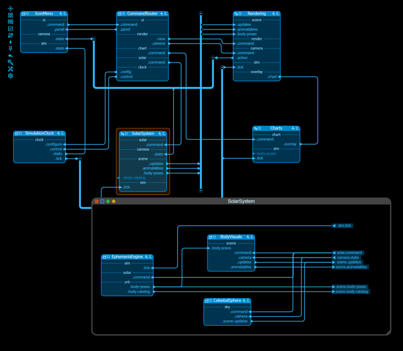 Top-level canvas and an open group view with navigation controls