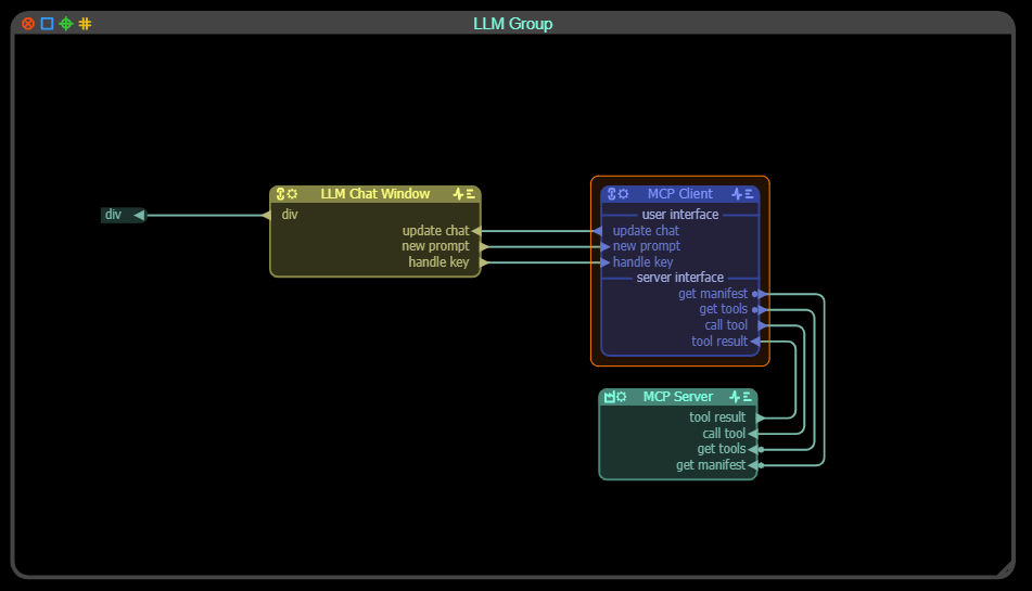 MCp group node