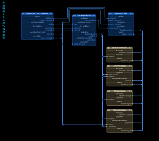 The same model after manual layout
