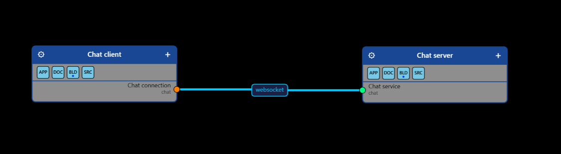 Typical sysblu diagram