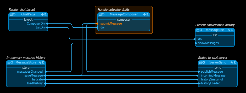 node types
