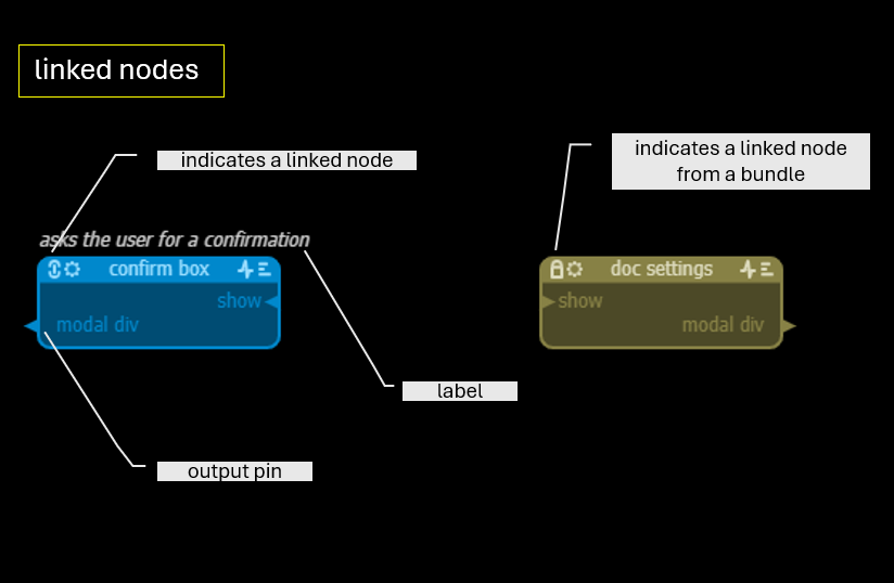 node types
