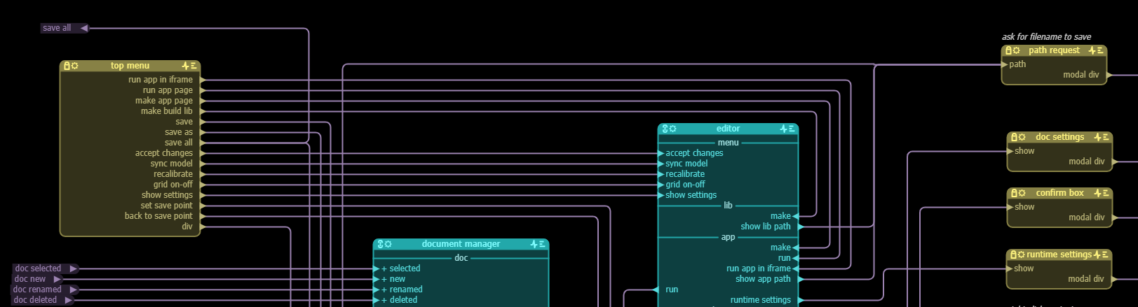 node types