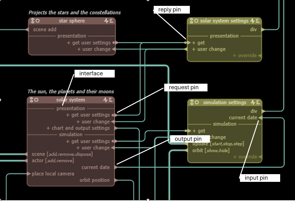 pins and interfaces